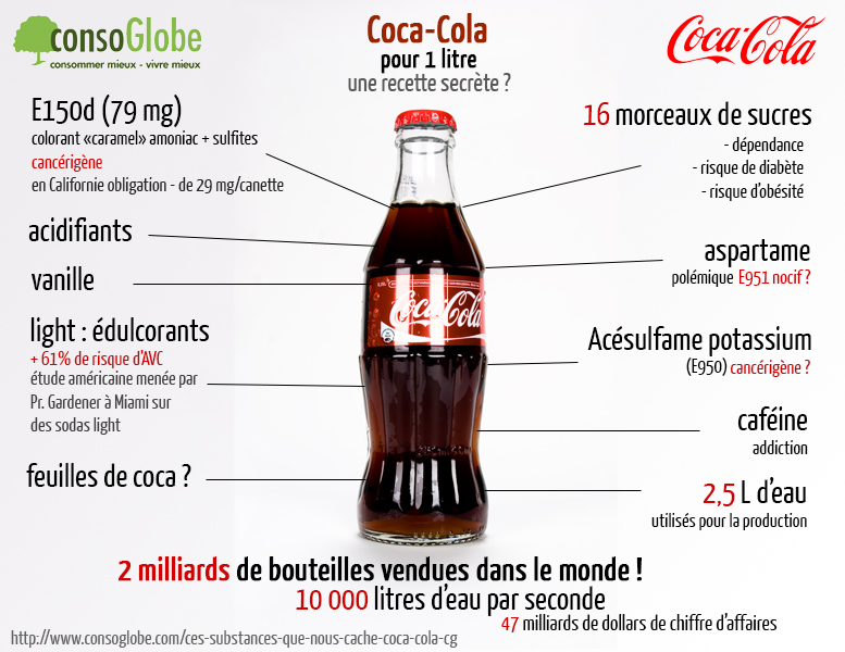 coca cola composition ingredients soda